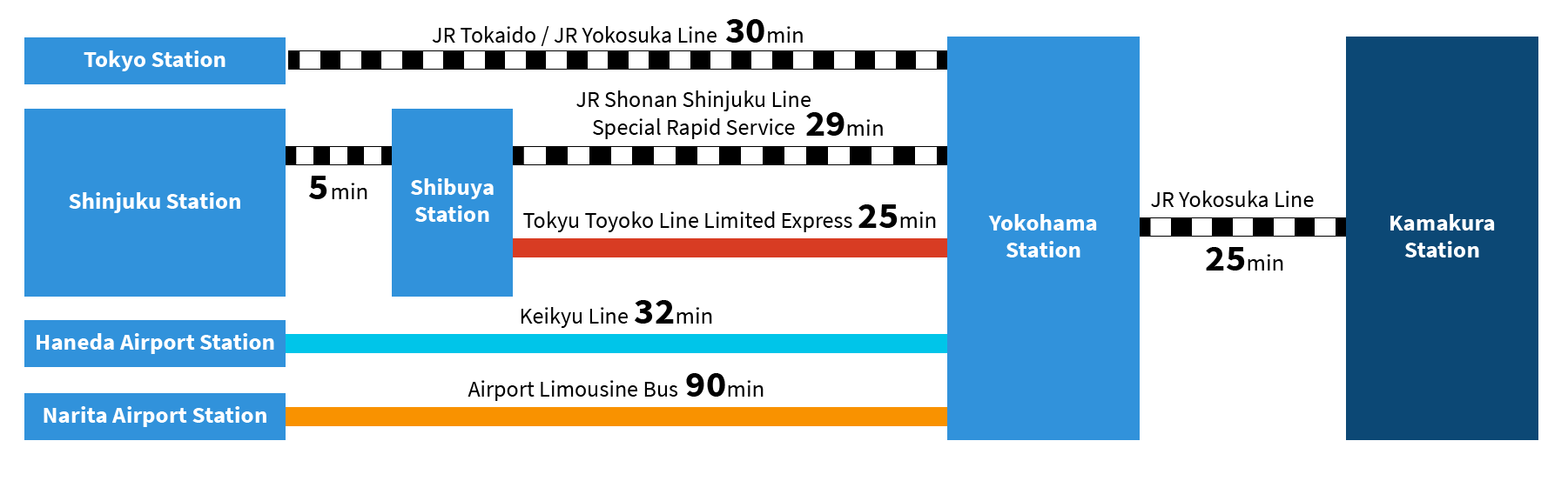 Yokohama Kamakura Access map