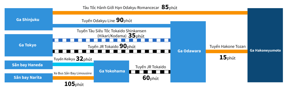 Odawara Hakone Access map