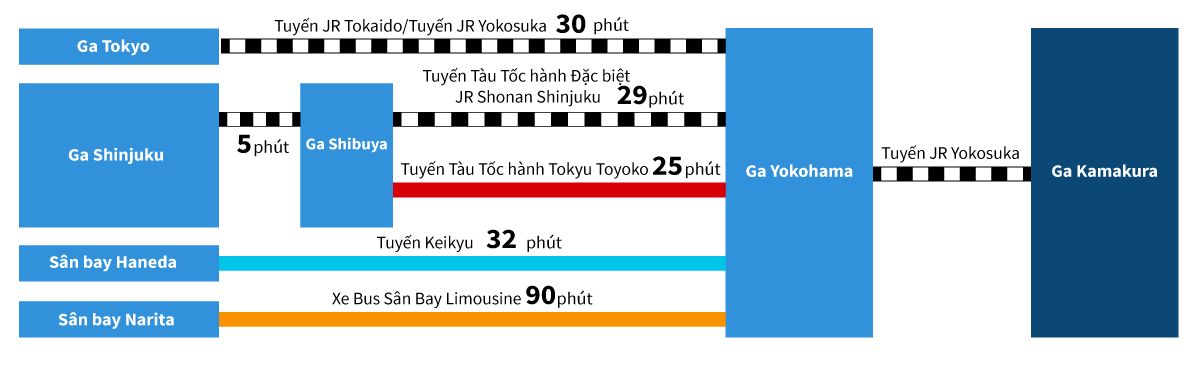 Yokohama Kamakura Access map